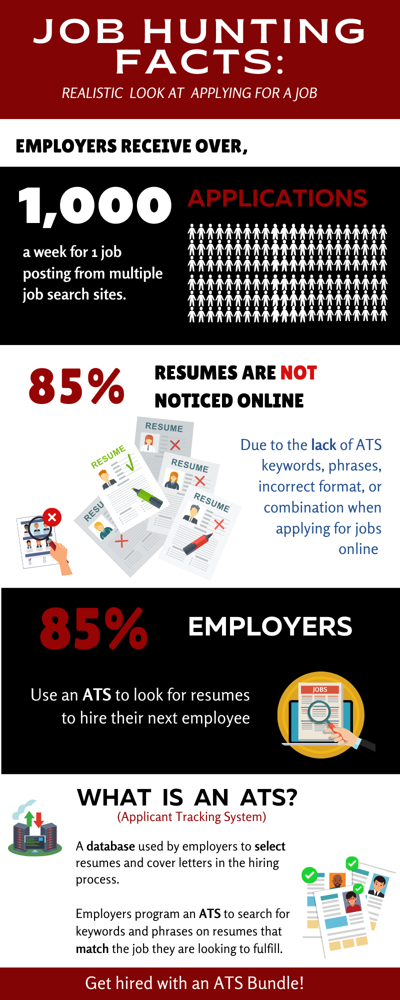 ATS friendly resume format How to write a letter of resignation.